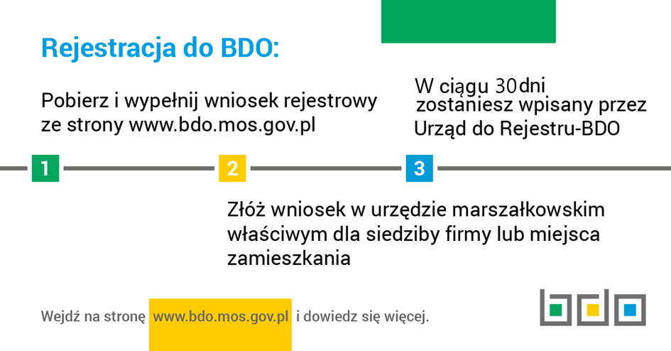 BDO grafika 3