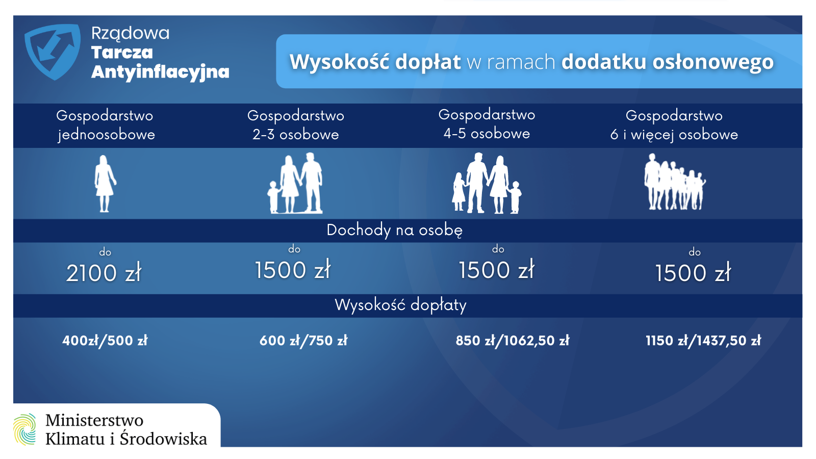 Dodatek osłonowy wyliczenia