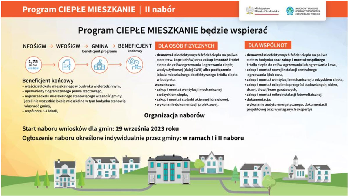 cieple mieszkanie 2