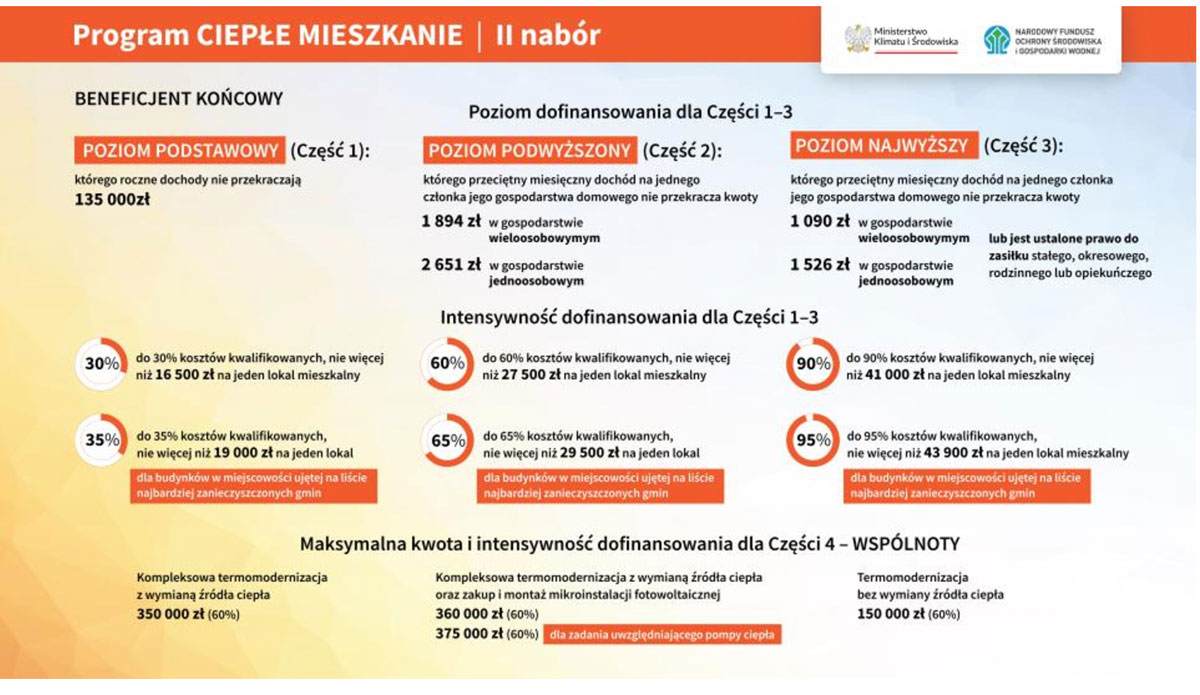 cieple mieszkanie 3