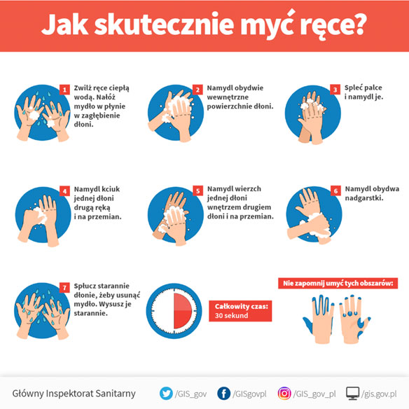 jak myc rece